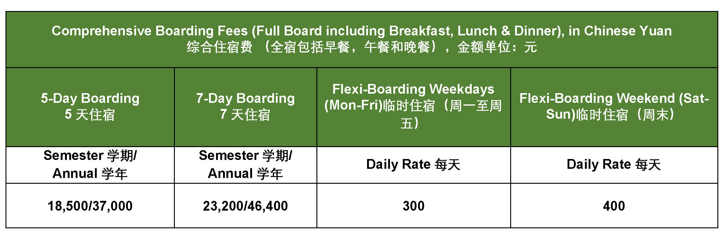 boarding-fees-2025-2026